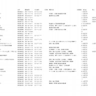 スクリプト テレアポ トーク