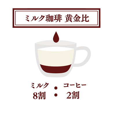 ミルク珈琲のおいしさの秘密 Precious Coffee Moments