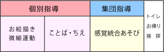 こども発達支援 親どりこんこん