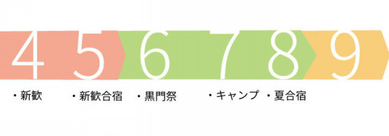 Schedule 専修大学混声合唱団カッパコーラス部