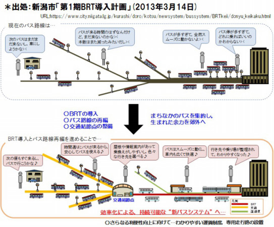 新潟市の公共交通 Brt 30年の仕事 根本 潤