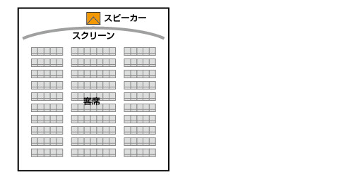 図解dolby Atmos ドルビーアトモスとは 今までのサラウンドとどう違う イオンシネマ幕張新都心を体感 ヒビノ映画音響設備セミナー 2 Hibino Break Time