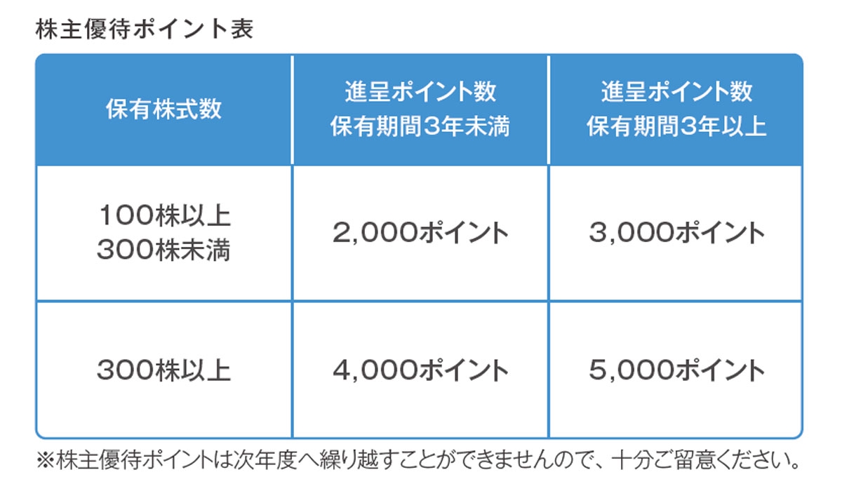 ヒビノの株主優待「新制度」と「優待品の増加」を一挙紹介！ | HIBINO BREAK TIME