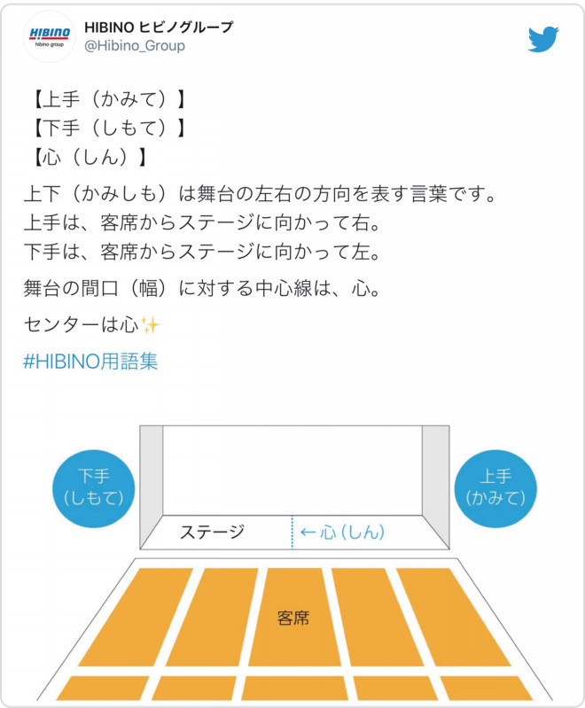 今月の 用語解説 上手 下手 心 Se ヒビノカム ポップスクリーン 他 Twitterまとめ3 Hibino Break Time