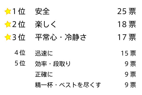 防水工が常に心がけていること 関東一円の防水工事は千葉県千葉市中央区の株式会社野上工業にお任せ