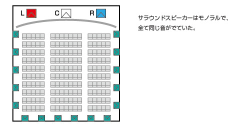 図解dolby Atmos ドルビーアトモスとは 今までのサラウンドとどう違う イオンシネマ幕張新都心を体感 ヒビノ映画音響設備セミナー 2 Hibino Break Time 図解dolby Atmos ドルビーアトモスとは 今までのサラウンドとどう違う イオンシネマ幕張新都心を体感 ヒビノ映画音響設備セミナー 2 Hibino Break Time