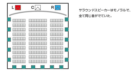 図解dolby Atmos ドルビーアトモスとは 今までのサラウンドとどう違う イオンシネマ幕張新都心を体感 ヒビノ映画音響設備セミナー 2 Hibino Break Time