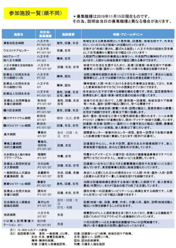 第五回説明会は19 12 23 月 八王子学園都市センターです 東京都多摩地区ｐｔ ｏｔ ｓｔ合同就職説明会