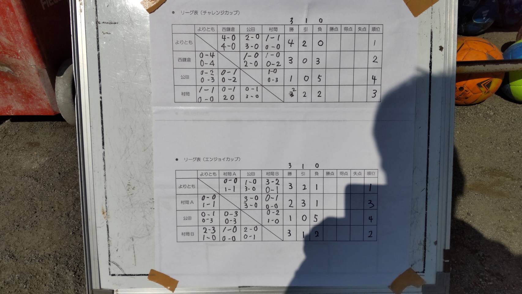 村岡杯結果（2月10日） 村岡キッカーズ