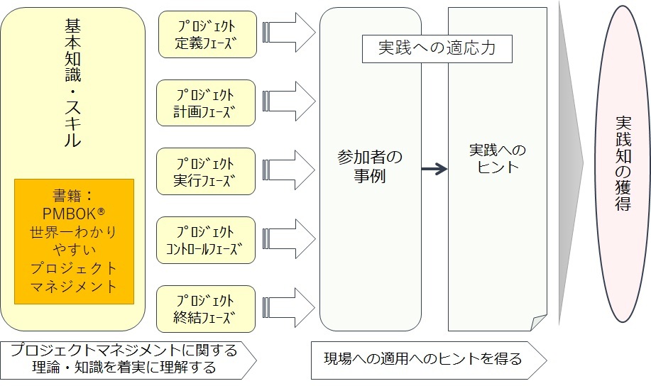 実行実践実施の違い – 実施と実践の違いは – HFQDS