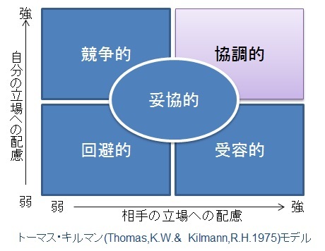 施設コンフリクト 対立から合意形成へのマネジメント Amazon.co.jp: 施設コンフリクト 対立から合意形成への