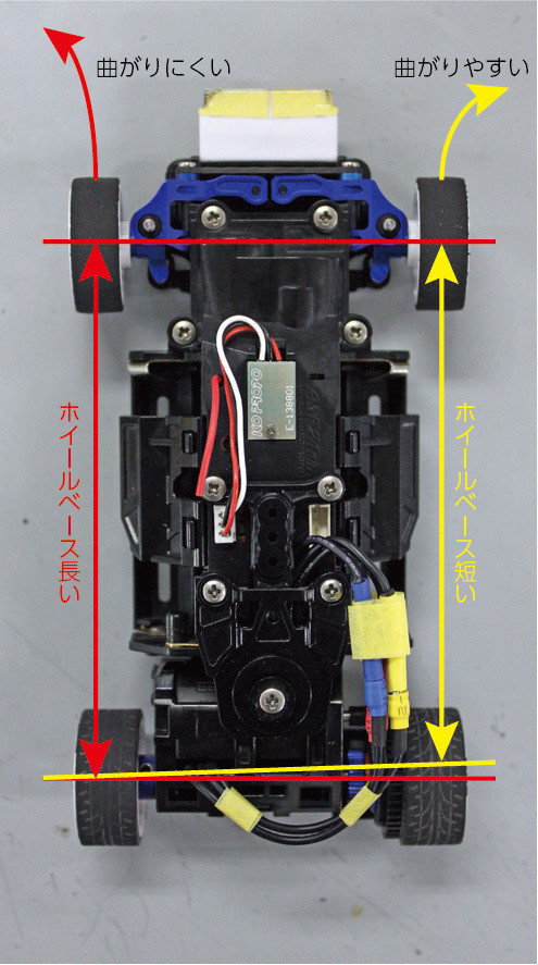 ホイールベースの話 Kyosho Rc Blog