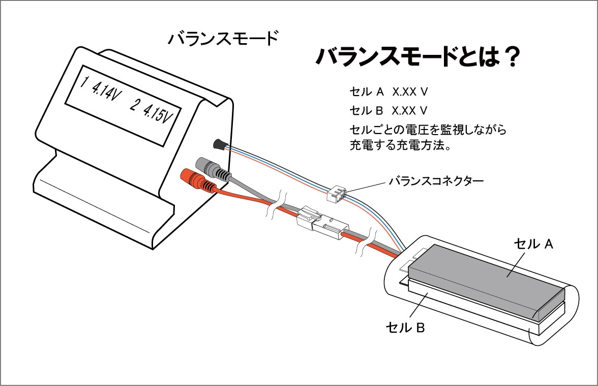 リポバッテリー取扱いのまめ知識 Vol.3！ | KYOSHO RC BLOG