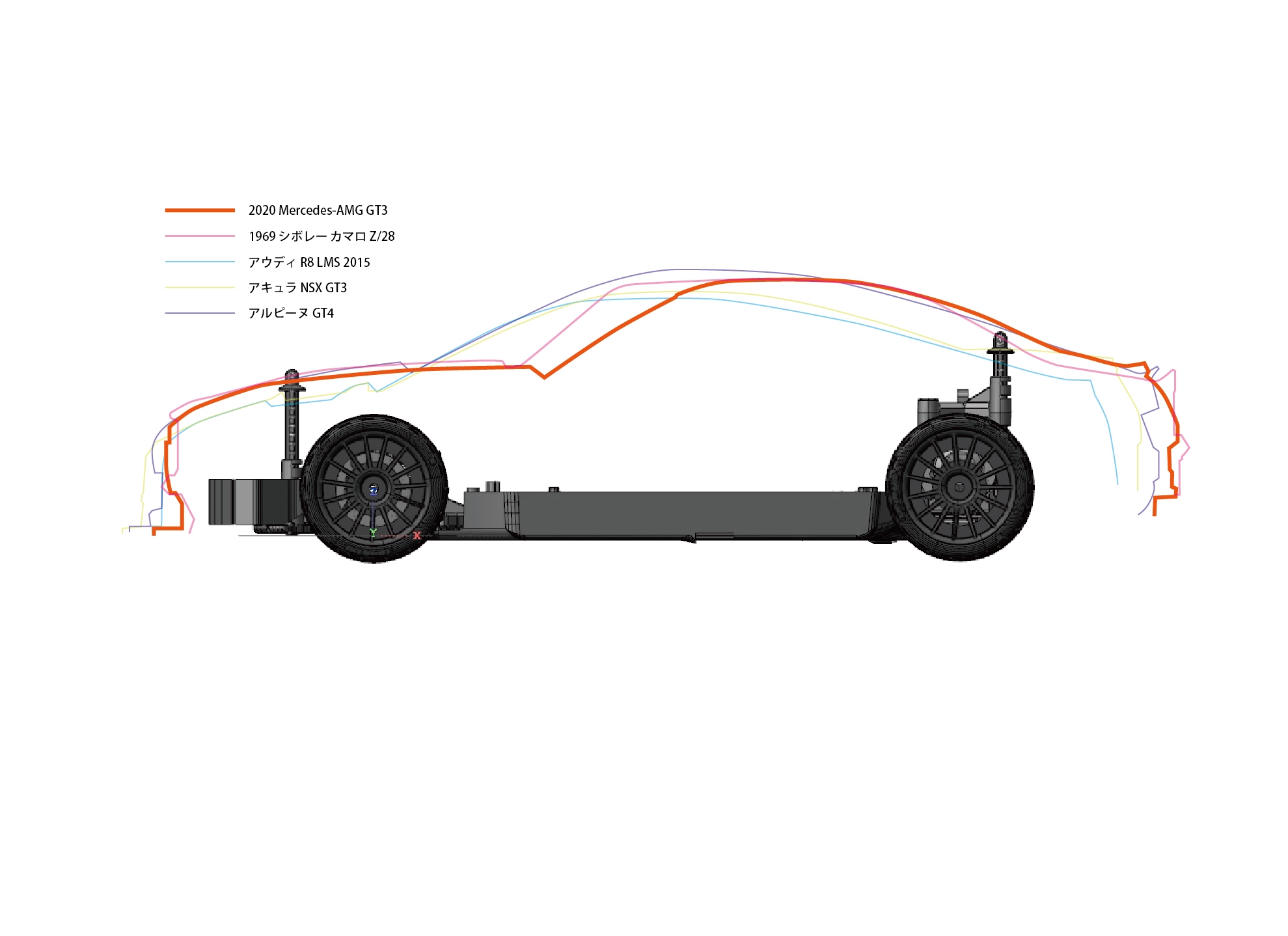 2020 メルセデス AMG GT3 のご紹介 | KYOSHO RC BLOG