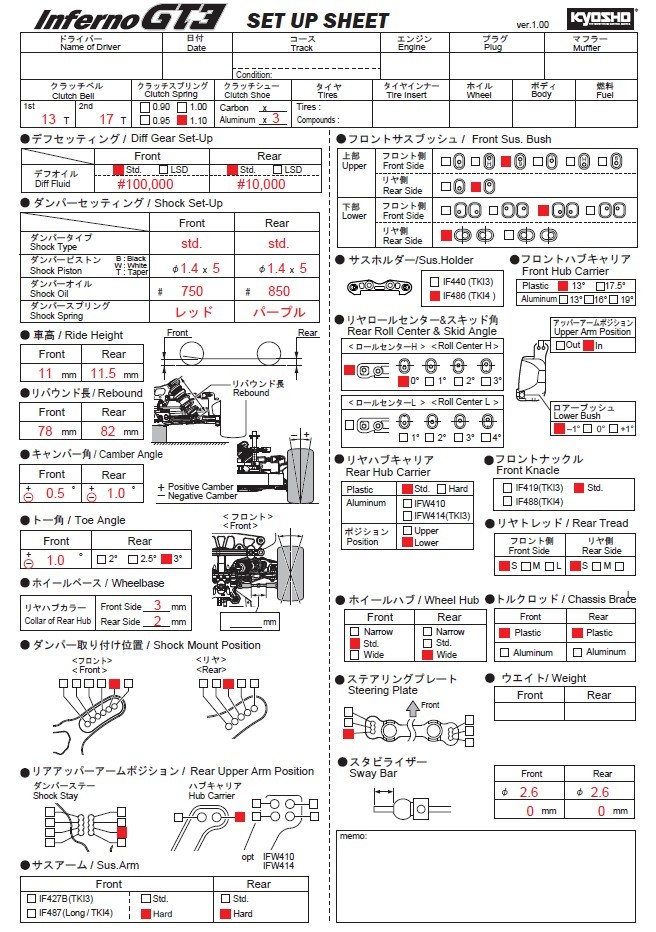組み立てのワンポイント Kyosho Rc Blog