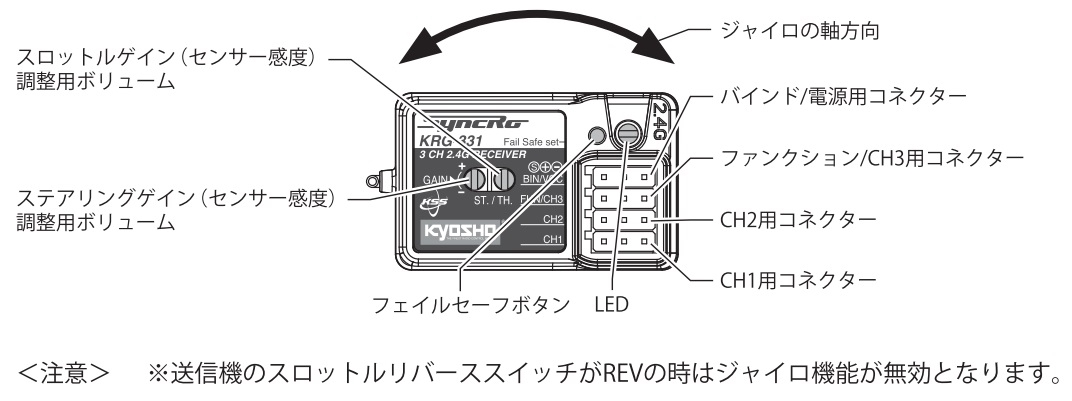 送受信機セットのご紹介！ | KYOSHO RC BLOG