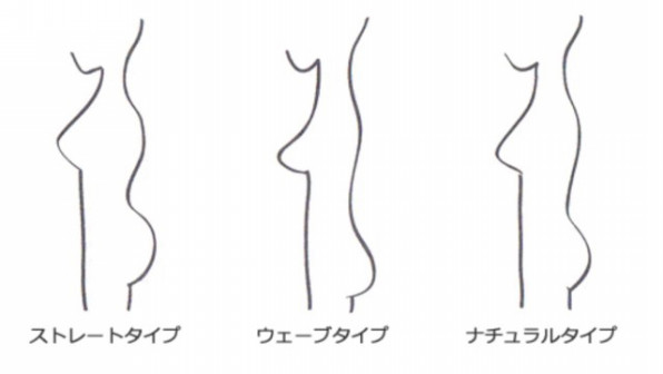 7タイプパーソナルスタイル診断 自分スタイルを見つけよう Byウエディングコマチ 7タイプパーソナルスタイル診断 自分スタイルを見つけよう Byウエディングコマチ