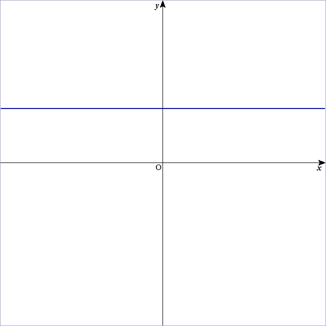 零次関数 Neutral Ownd