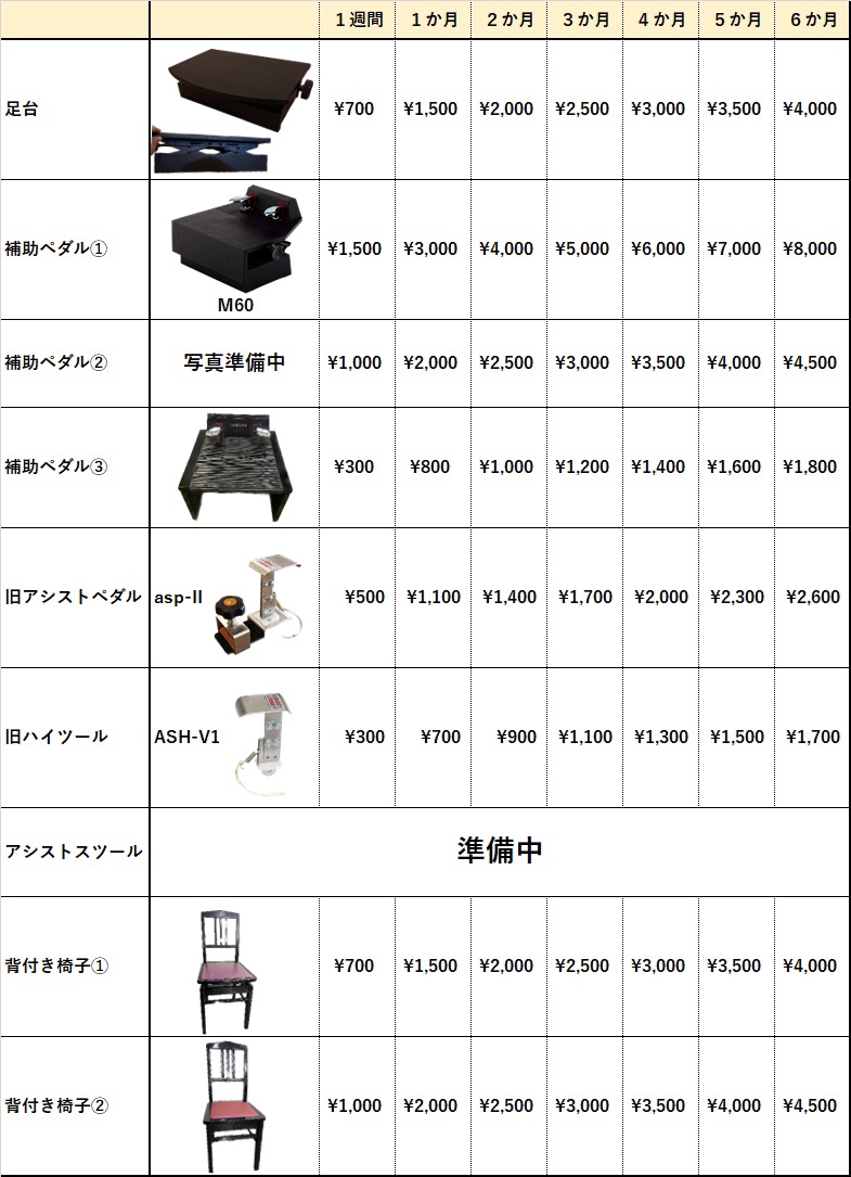 UP／GP兼用ピアノ補助ペダル SP−D（日本製）の旧型
