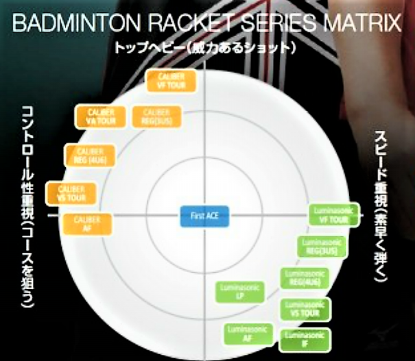 バドミントン ラケット ヨネックス ミズノ
