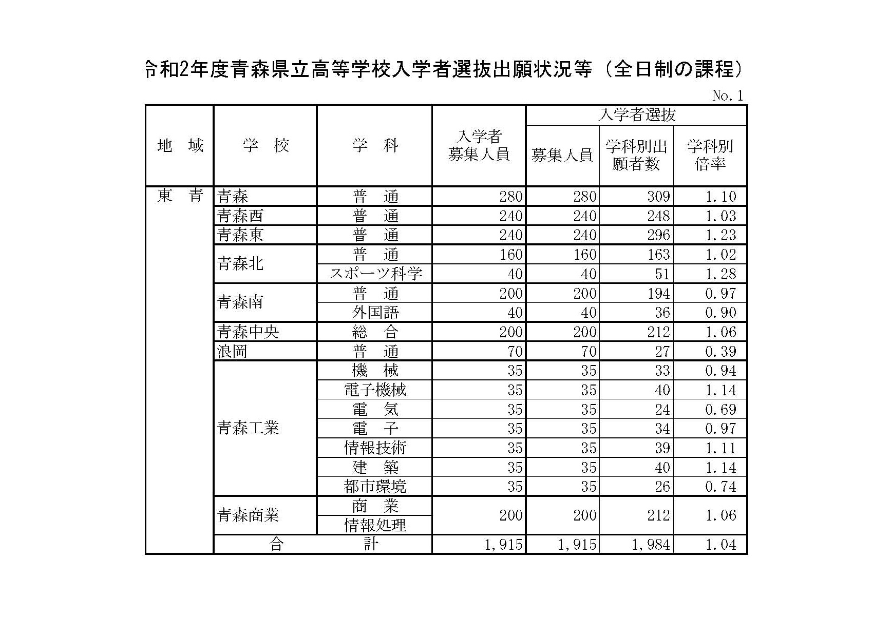 貧血 8.5 症状