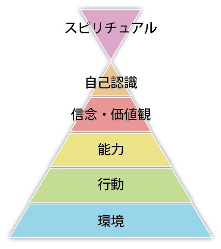 志事 ビジョン 3ヶ月で一つの壁を越える 習慣化力 歩み続けることで導を切り拓く
