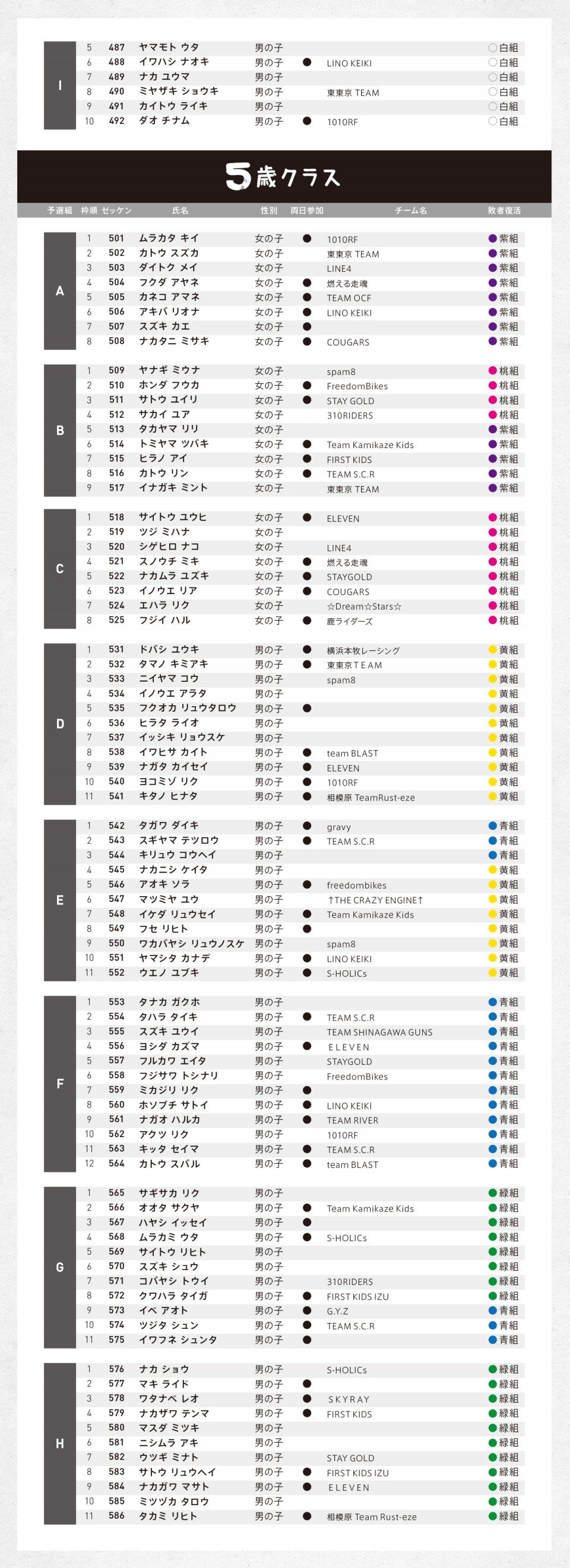 Day2 第7回ariake Kids Cup Day2 1月21日 10月22日延期開催分 出走リストを公開いたします Active Kids Festa