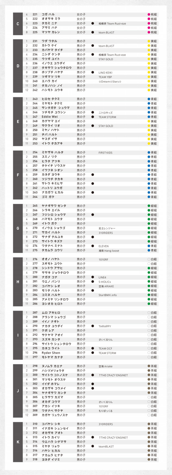 Day2 第7回ariake Kids Cup Day2 1月21日 10月22日延期開催分 出走リストを公開いたします Active Kids Festa