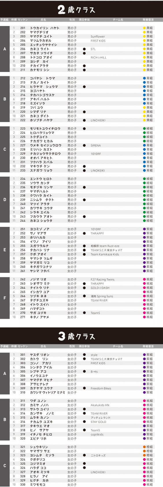 第4回ariake Kids Cup Day2 4月24日 日 出走リスト Active Kids Festa 第4回ariake Kids Cup Day2 4月24日 日 出走リスト Active Kids Festa