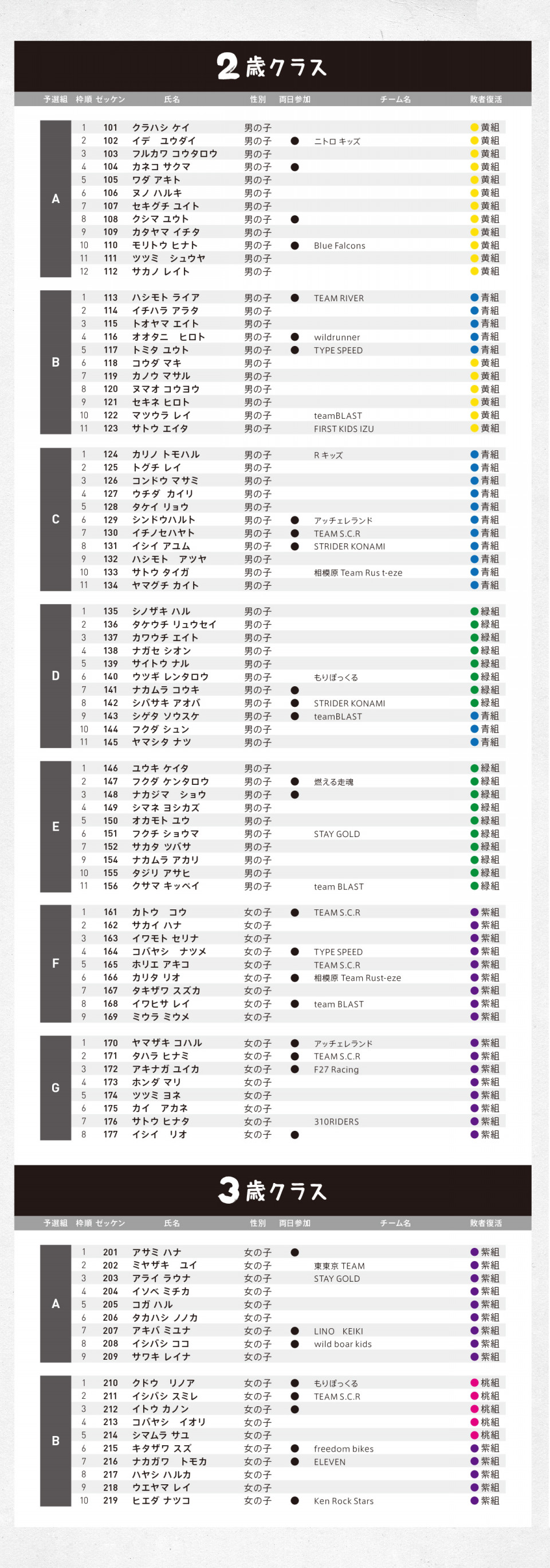 Day2 第8回ariake Kids Cup Day2 4月22日 出走リストを公開いたします Active Kids Festa