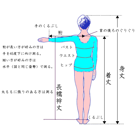 採寸のしかた | 田舎の小さな仕立て屋さん