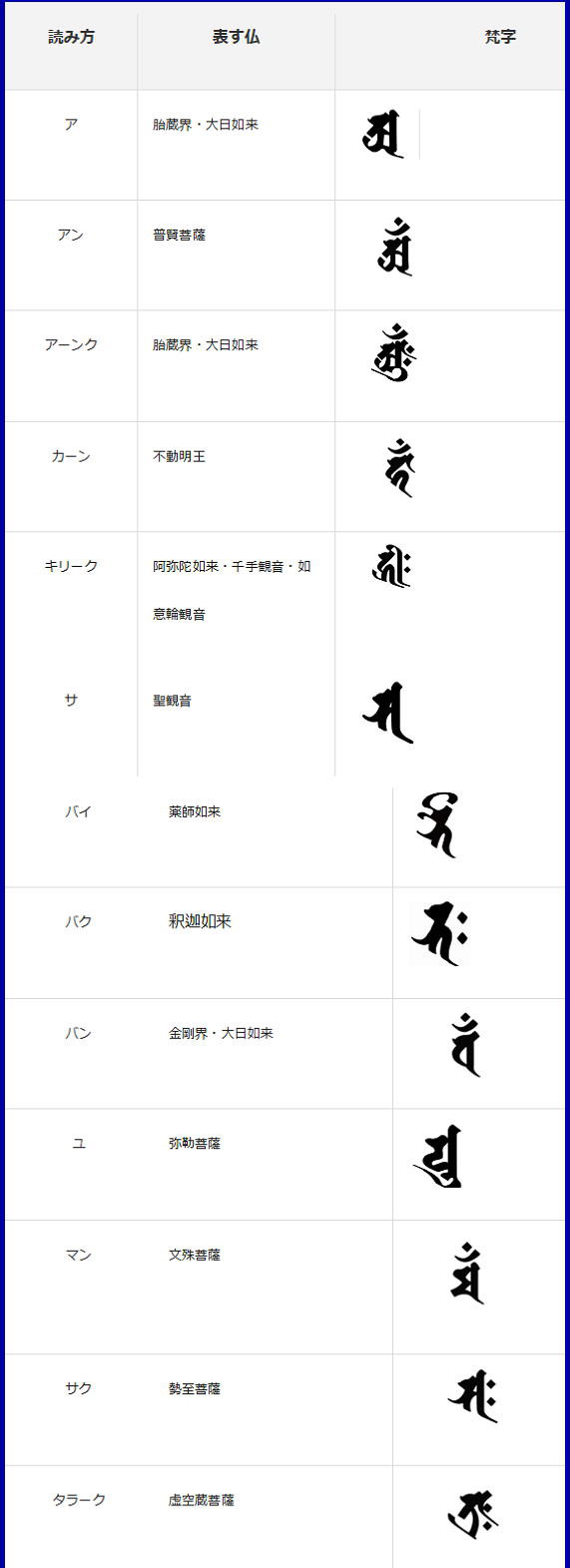 梵字 全身叩き 阿字観 五輪塔 コズミックヒーリング企画 俳句教室