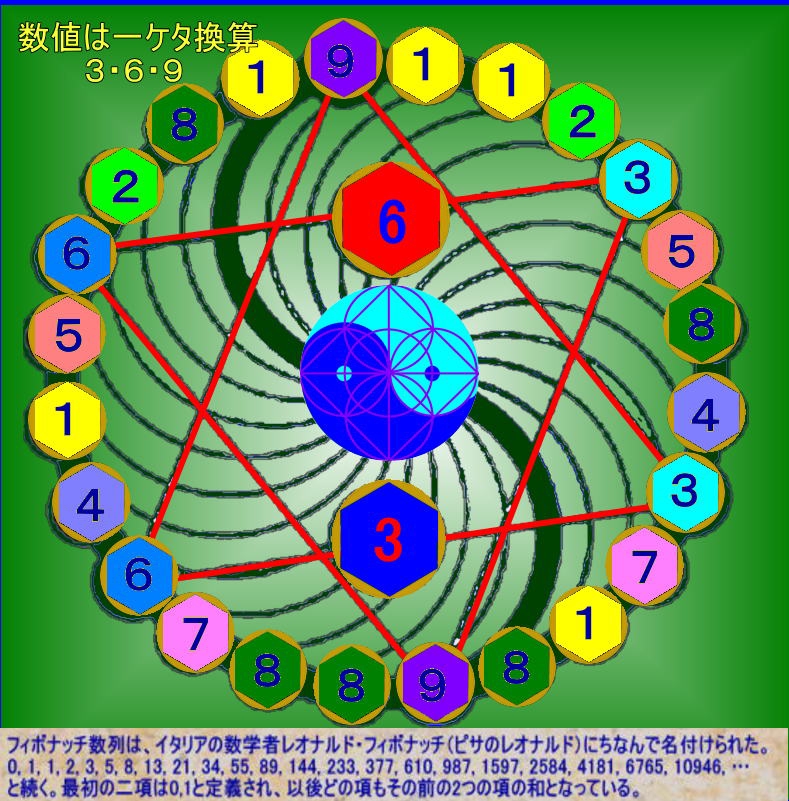 ニコラ テスラ３６９ コズミックホリステック医療 俳句療法