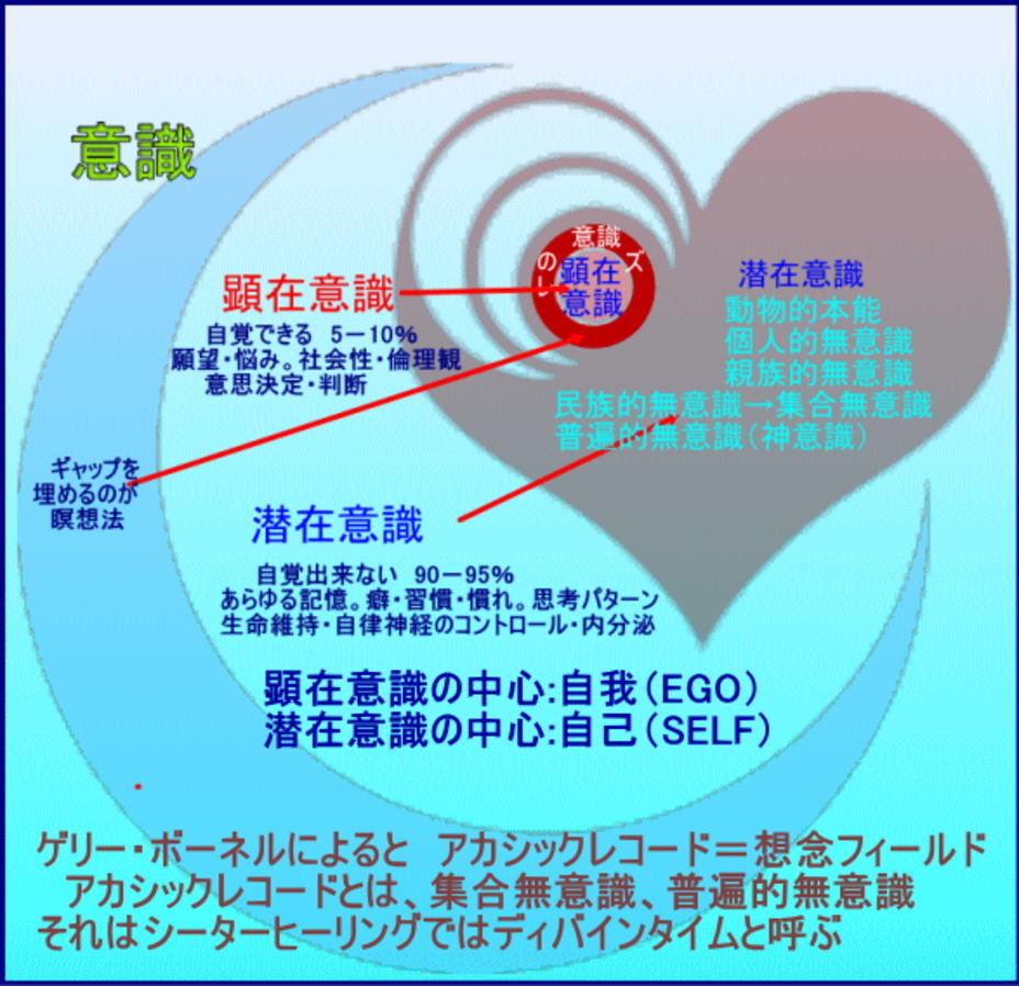 瞑想のおすすめ コズミックホリステック医療 俳句療法