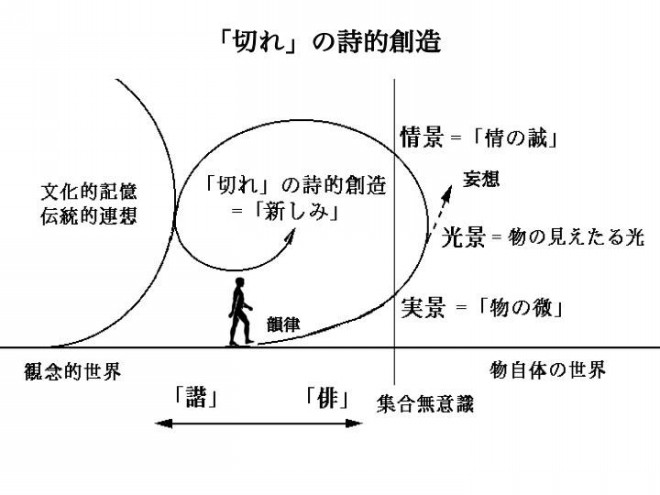 俳句における 切れ の詩的創造 コズミックホリステック医療 俳句療法