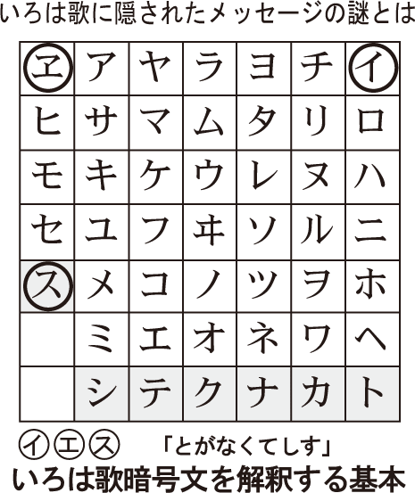 いろは歌 の作者は空海 佐伯真魚か コズミックホリステック医療 俳句療法養成コース資料