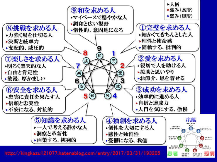 12星座とエニアグラム コズミックホリステック医療 俳句療法養成コース資料
