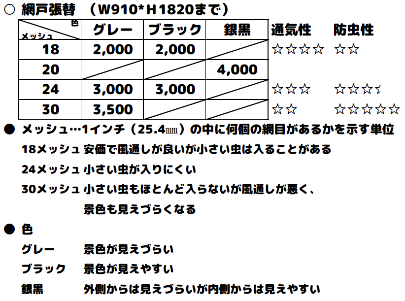 網戸の張替え 西日本新聞エリアセンター福島