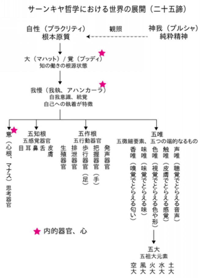 五芒星 六芒星 コズミックホリステック医療 現代靈氣