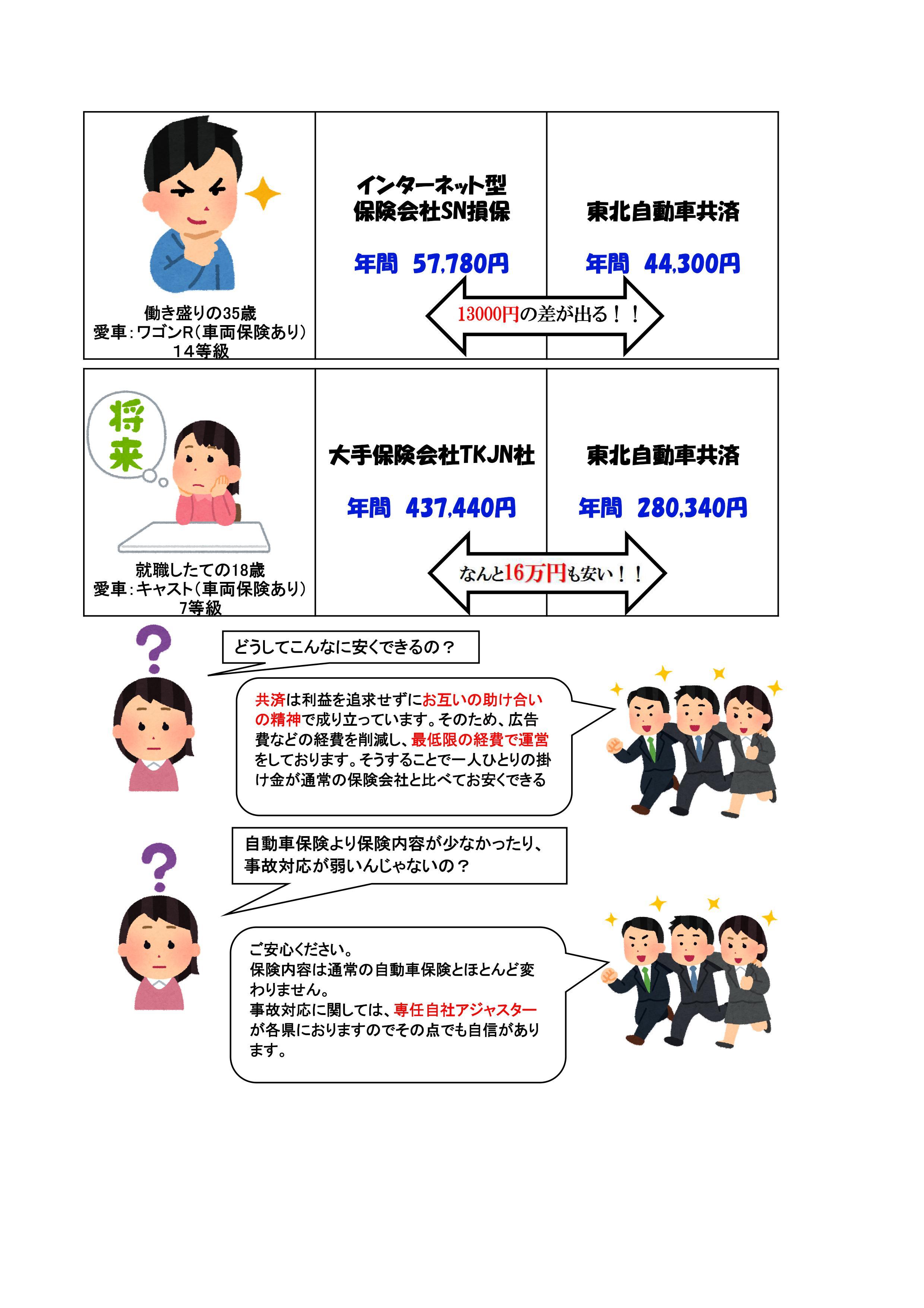 自動車共済 塩釜地区自動車協会 自動車共済 塩釜地区自動車協会