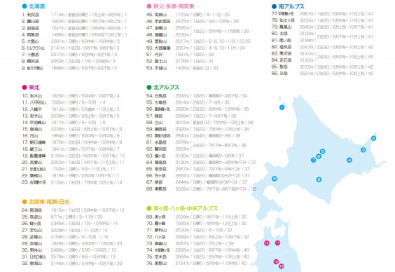 山リスト Third Monday登山隊