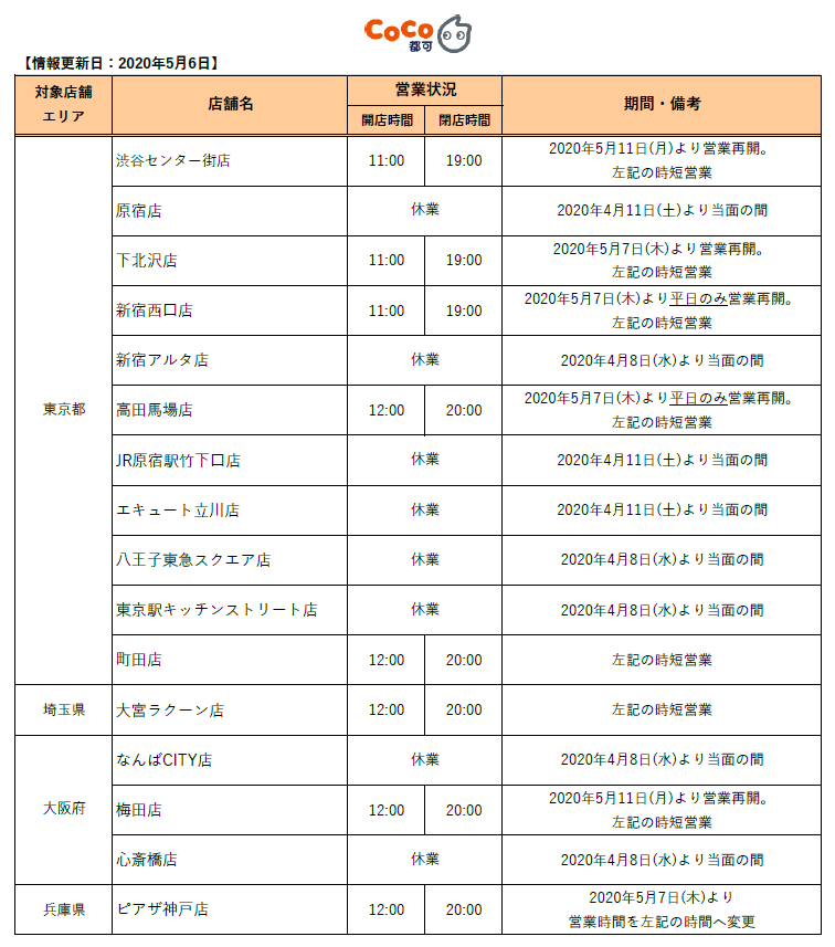 tea−cocoa様 リクエスト 9点 まとめ商品 セニョールカカオ チョコレートドリンク ホンジュラス80% 500g