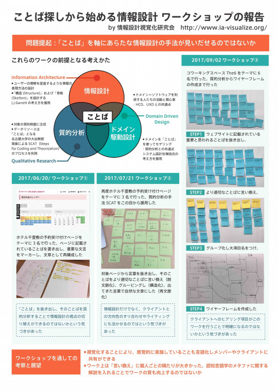 17年9月24日 日 のxデザインフォーラムにてポスター発表をしました 情報設計視覚化研究会