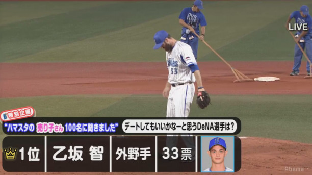 横浜スタジアムの売り子100人 デートしたい 1位に乙坂 アンケート調査 2冠 Abema Sports Times 横浜スタジアムの売り子100人 デートしたい 1位に乙坂 アンケート調査 2冠 Abema Sports Times