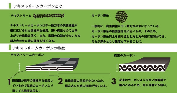 18-19 NEWモデル ONEシリーズ | 【b's east】