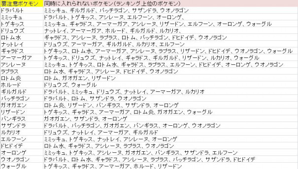 ポケモン剣盾 第5回仲間大会のお知らせ 6 21 14時から開催 風来のs 元大学生s のホームページ