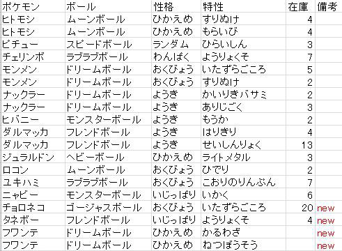 ポケモン剣盾 オシャボポケモン交換回のお知らせ 3 8 風来のs 元大学生s のホームページ