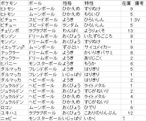 ポケモン剣盾 2 16のポケモン交換会の交換ポケモン一覧 風来のs 元大学生s のホームページ