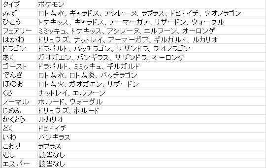 ソルジャー 使用 率 ポケモン おくおくのエクセルで戦うポケモンランクマ