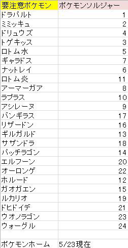 ポケモン剣盾 第5回仲間大会のお知らせ 6 21 14時から開催 風来のs 元大学生s のホームページ